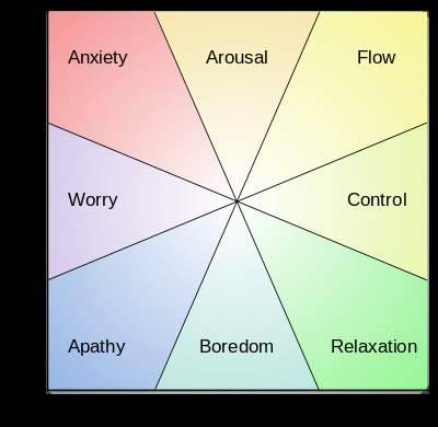 Mihaly Csikszentmihalyi