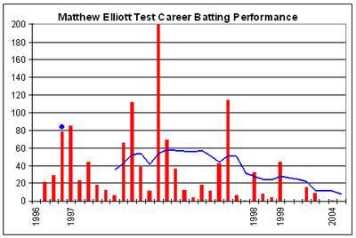 Matthew Elliott